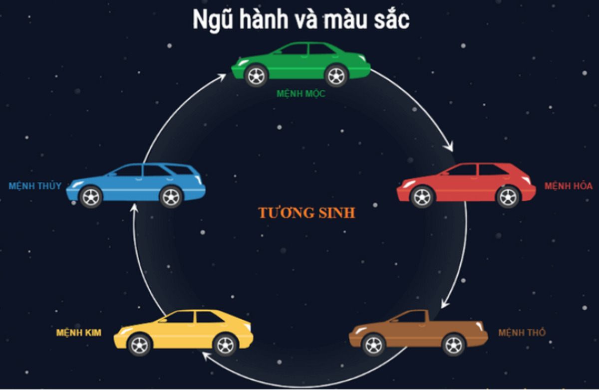 Chọn xe hợp mệnh giúp gia tăng vận khí, mọi sự hanh thông